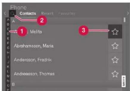 Phone Contacts Recent Favourites A 1: Melita Abrahamsson, Maria Andersson, Fredrik Andreasson, Thomas B