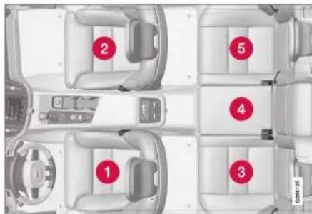 VOLVO V60 (2021) - Oversigtstabel for placering af barnestol - 1