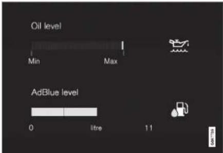 Oil level Min Max AdBlue level 0 litre 11