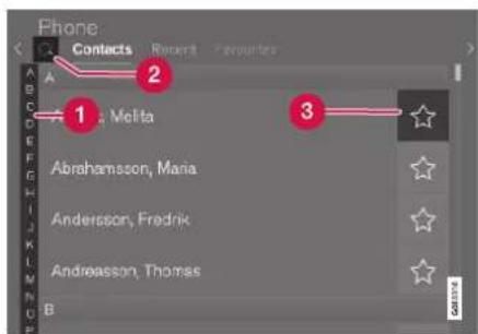 Phone Contacts Recent Favourites A 1 : Melita Abrahamsson, Maria Andersson, Fredrik Andreasson, Thomas B