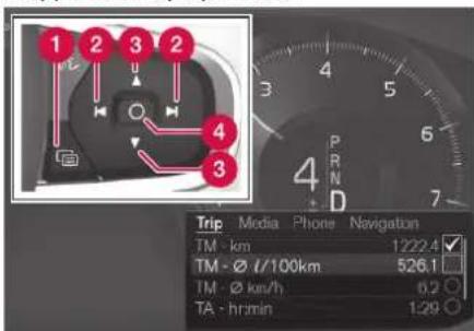 1 2 3 2 4 3 Trip Media Phone Navigation TM - km 1222.4 TM - Ø /100km 526.1 TM - Ø km/h 6.2 TA - hrmin 1:29
