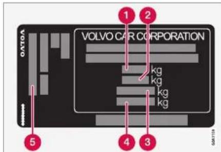 OATOA 1 2 VOLVO CAR CORPORATION kg kg kg kg kg 4 3 5 G001193