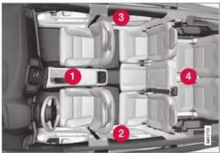 VOLVO XC90 (2021) - Relaterede oplysninger - 1