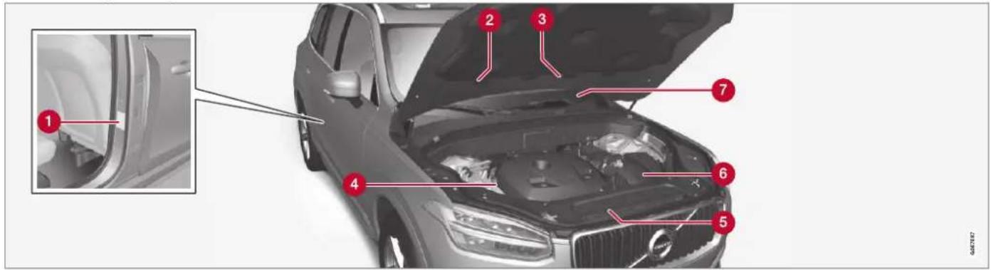 VOLVO XC90 (2021) - Typebetegnelser - 1