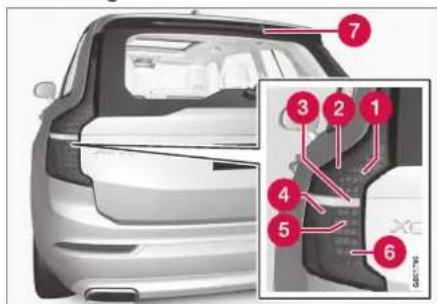 VOLVO XC90 (2021) - Lygternes placering - 2