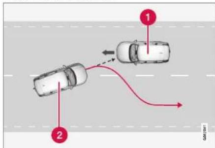 VOLVO XC90 (2021) - Styreassistance ved risiko for kollision med modkørende - 1