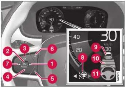 VOLVO XC90 (2021) - Relaterede oplysninger - 1