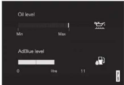 Oil level Min Max AdBlue level 0 litre 11