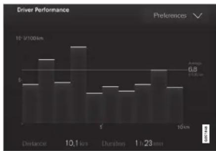 VOLVO XC90 (2021) - Se kørselsstatistik på midterdisplayet - 2
