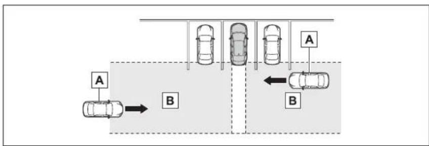 graph TD A["Car A"] --> B["Car B"] B --> C["Car A"] style A fill:#f9f,stroke:#333 style B fill:#ccf,stroke:#333