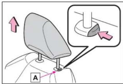Diagram showing a car head assembly with labeled parts and directional arrows, including a magnified view of the component.
