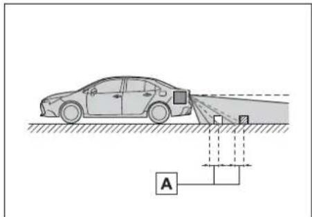 Diagram illustrating a car collision detection system with labeled components A and a distance measurement setup.