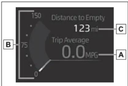 Distance to Empty 123 mi Trip Average 0.0 MPG B 75 0 A C