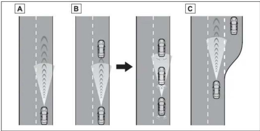 graph TD A[" Lane A"] -->|Signal flow| B[" Lane B"] B -->|Signal flow| C[" Lane C"] style A fill:#f9f,stroke:#333 style B fill:#f9f,stroke:#333 style C fill:#f9f,stroke:#333