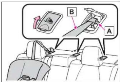 Diagram showing car seatbelt seat with labeled parts A and B, illustrating seatbelt usage and device placement.
