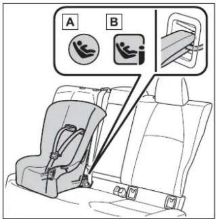 TOYOTA Corolla Hybrid (2021) - ■Types of child restraint system installation methods - 2