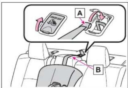 Diagram showing car seatbelt switch mechanism with labeled parts A and B, illustrating clockwise rotation and turn directions.