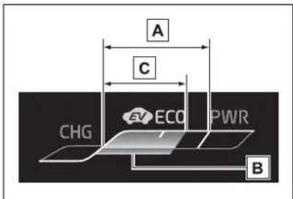 A C CHG EV ECO PWR B