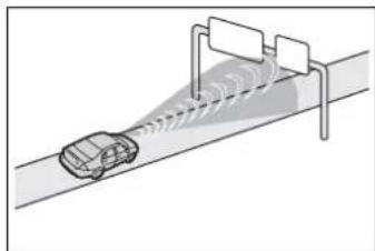 Diagram of a car approaching a road with sound waves, no text or symbols present