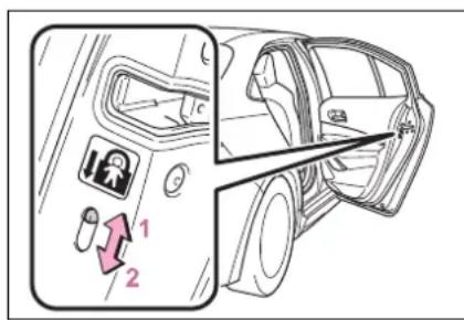 Diagram showing car interior components with numbered labels and directional arrows indicating movement or flow
