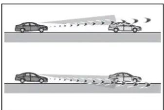 Diagram showing two cars on a road with traffic signals, one emitting sound waves and the other emitting noise.