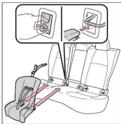 Diagram illustrating a sewing machine operation with labeled parts and directional arrows indicating movement or positioning.