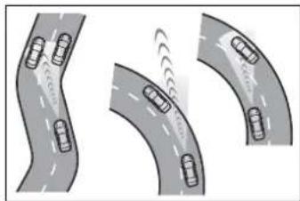 Three curved road scenarios showing cars moving on different surfaces with motion indicators (no text or symbols)