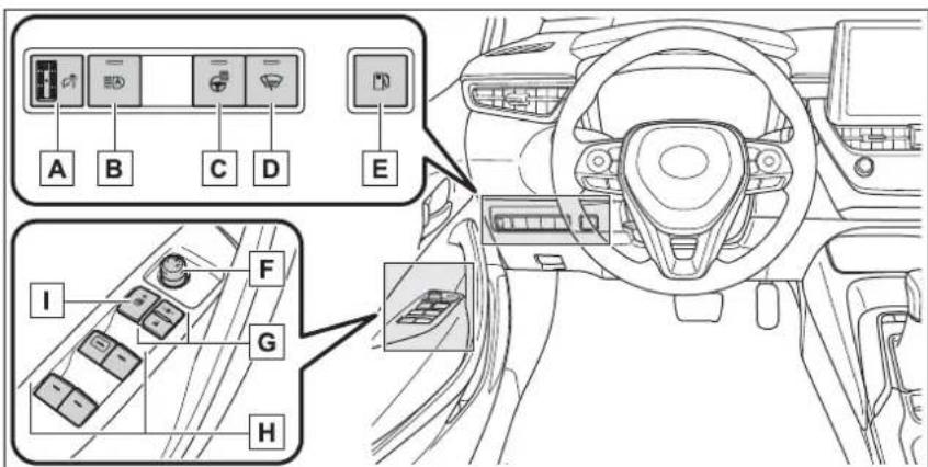 Diagram of car interior with labeled controls and dashboard, showing directional navigation and control panel layout.