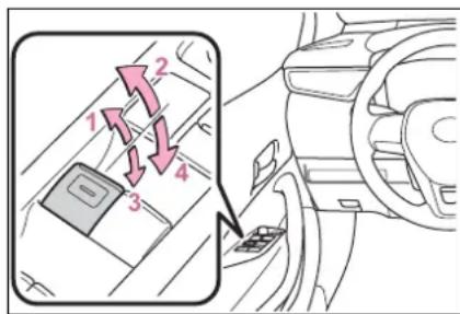 Diagram showing car interior control panel with numbered arrows indicating movement or sequence, including a close-up of the main panel.