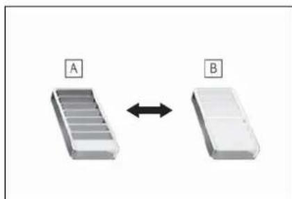 graph LR A["Grid-like structure"] <--> B["Rectangular device"]