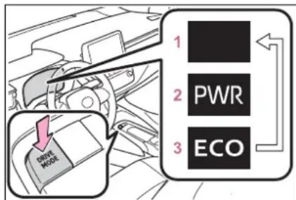 1 2 PWR 3 ECO