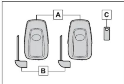 graph TD A["Car Parking Area A"] --> B["Traffic Light Source"] B --> C["Gate"] A --> D["Traffic Light Source"] D --> E["Ground"]