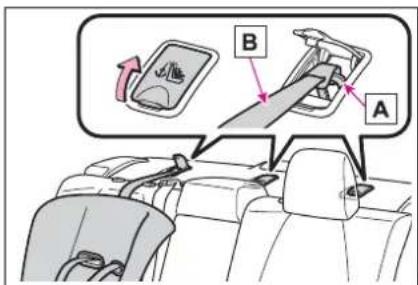 Diagram showing car seatbelt usage with labeled parts A and B, indicating device selection or mode selection.