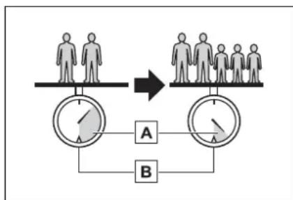 graph TD A["Human 1"] --> C["Control Valve"] B["Human 2"] --> C C --> D["Group 1: Group 1"] D --> E["Control Valve"] F["Group 1: Group 1"] --> G["Control Valve"] G --> H["Group 2: Group 2"] H --> I["Control Valve"] J["A"] --> K["B"] K --> G style A fill:#f9f,stroke:#333 style B fill:#f9f,stroke:#333…