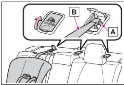 Diagram showing car seatbelt adjustment with labeled parts A and B, indicating vehicle safety changes.