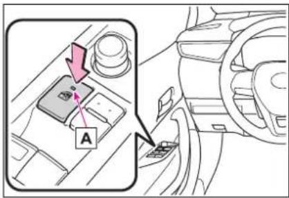 Diagram showing a car interior with labeled component 'A' and directional arrow, likely indicating a movement or operation.