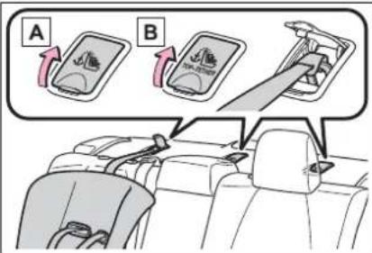 TOYOTA Corolla Hybrid (2021) - ■Types of child restraint system installation methods - 3