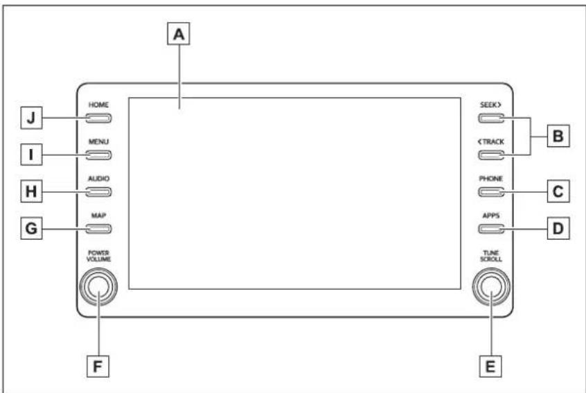 graph TD A["Power VOLUME"] --> B["HOME"] A --> C["MAP"] A --> D["AUDIO"] A --> E["PHONE"] A --> F["DATA"] A --> G["J"] A --> H["I"] A --> I["G"] A --> J["F"] A --> K["E"] A --> L["TUNE SCROLL"] A --> M["TUNE SCROLL"] A --> N["SEEK"] A --> O["<TRACK"] A --> P["PHONE"] A --> Q["APPS"] A --> R["B"] A -…