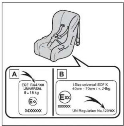A ECE R44/XX UNIVERSAL 9 - 18 kg Exx 04XXXXXX B i-Size universal ISOFIX 40cm - 70cm / ≤ 24kg Exx xxxxxx UN-Regulation No.129/XX