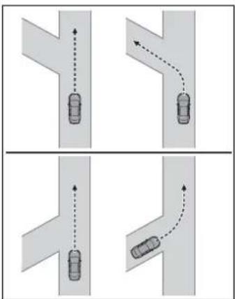 graph TD A["Top Left Road"] --> B["Left Car"] B --> C["Right Car"] C --> D["Bottom Right Road"] D --> E["Left Car"] E --> F["Right Car"] style A fill:#f9f,stroke:#333 style B fill:#ccf,stroke:#333 style C fill:#cfc,stroke:#333 style D fill:#fcc,stroke:#333 style E fill:#cff,stroke:#333 style F fill:…