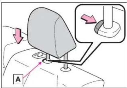 Medical diagram showing a surgical procedure on a patient's seat, with labeled arrows and a magnified view of the insertion site.