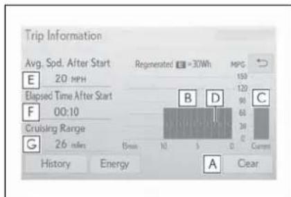 Trip Information Avg. Spd. After Start 20 MPH Regenerated = 30Wh MPC 150 120 90 60 30 0 C Elapsed Time After Start F 00:10 Cruising Range G 26 miles B D Current History Energy A Clear