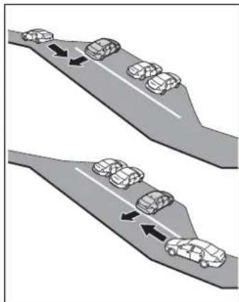 Diagram showing two lanes with cars moving along a road, indicated by arrows (no text or symbols)