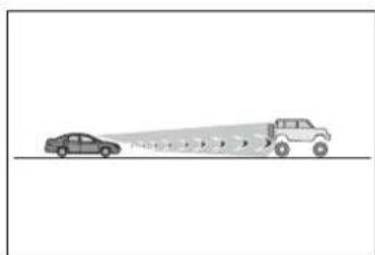 Diagram showing a car approaching a vehicle with distance measurement lines (no text or symbols)