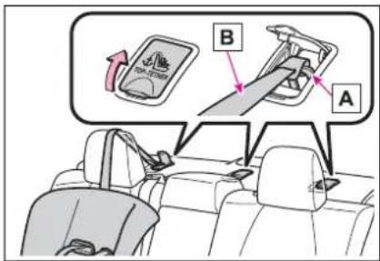Diagram showing car seatbelt switch mechanism with labeled parts A and B, including a highlighted switch component.