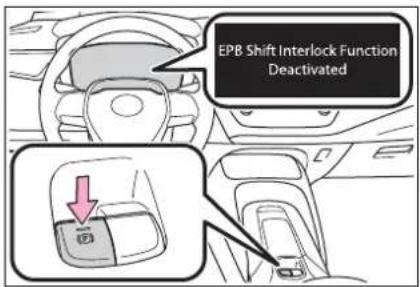 EPB Shift Interlock Function Deactivated