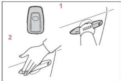 Diagram showing two steps of a hand holding a device, labeled 1 and 2, with numbered annotations.