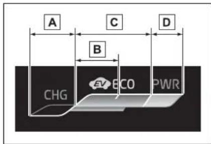 A C D B CHG EV ECO PWR