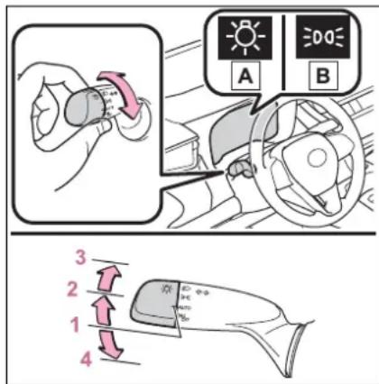 Diagram illustrating car steering wheel control with labeled buttons and directional arrows, showing 3-step mode shift.