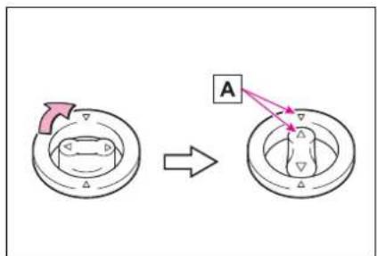 Diagram showing a mechanical component before and after transformation, labeled with point A